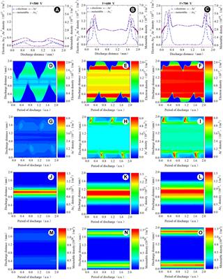 Evolutionary distribution and mode transition in medium frequency from 50 kHz to 5 MHz of argon atmospheric pressure dielectric barrier discharge plasma